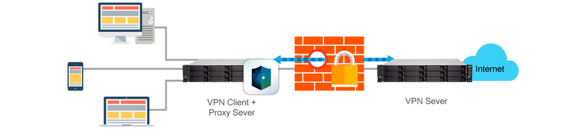 Acesso seguro no NAS com VPN e Servidor Proxy